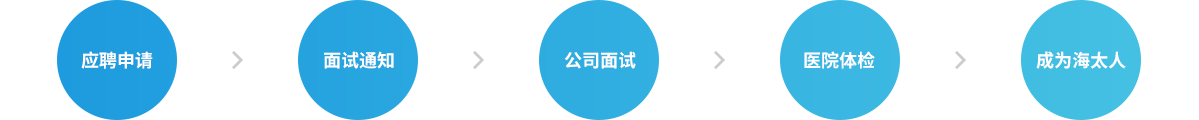 易币付-数字钱币支付工具
